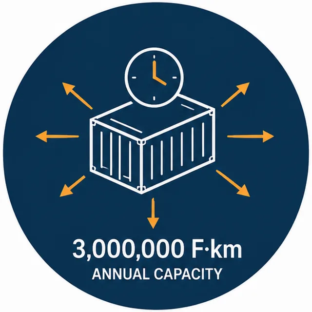 Agile delivery and production capacity